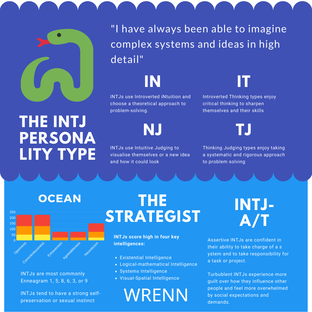 All About the INTJ Personality Type (The Mastermind) - Ethan Wrenn